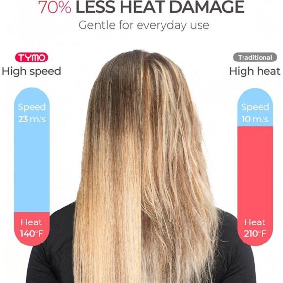 TYMO Hair Dryer with Diffuser for Women - 1500W Professional High Speed Blow - Picture 4 of 7